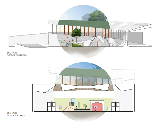 Sections of the exterior courtyard (top) and the indoor play area (bottom) at an Education Center for the Blind from Alana Morris's, MArch'23, thesis project.